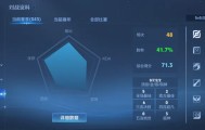 新赛季排位太难打了，还是巅峰赛好打些